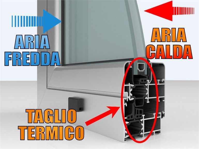 spiegazione serramenti infissi taglio termico sondrio